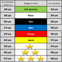 Indexetoiles