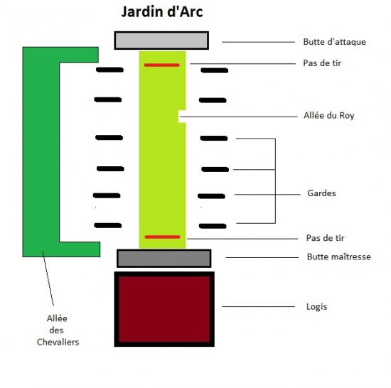 Plan d un jardin d arc
